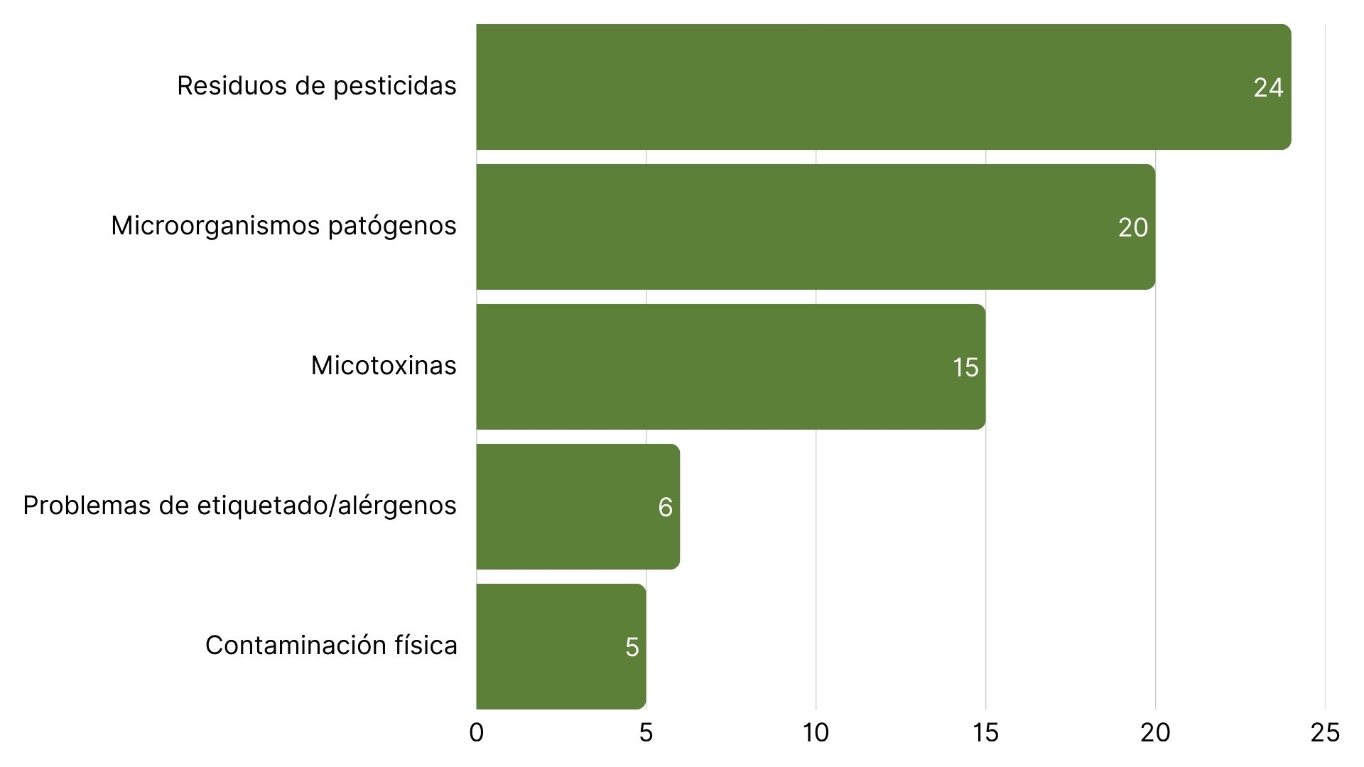 Los 5 principales riesgos alimentarios en Europa esta semana.jpg